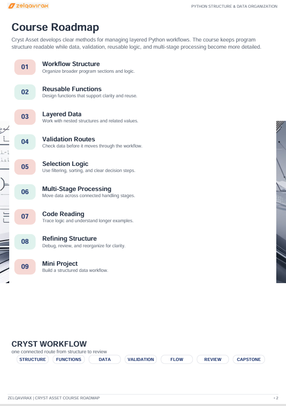 A digital course roadmap page titled 'Course Roadmap' for a Python structure and organization course by Zelgyvink. The page features a numbered list of nine topics, including Workflow Structure, Reusable Functions, Layered Data, Validation Routes, Selection Logic, Multi-Stage Processing, Code Reading, Refining Structure, and Mini Project.