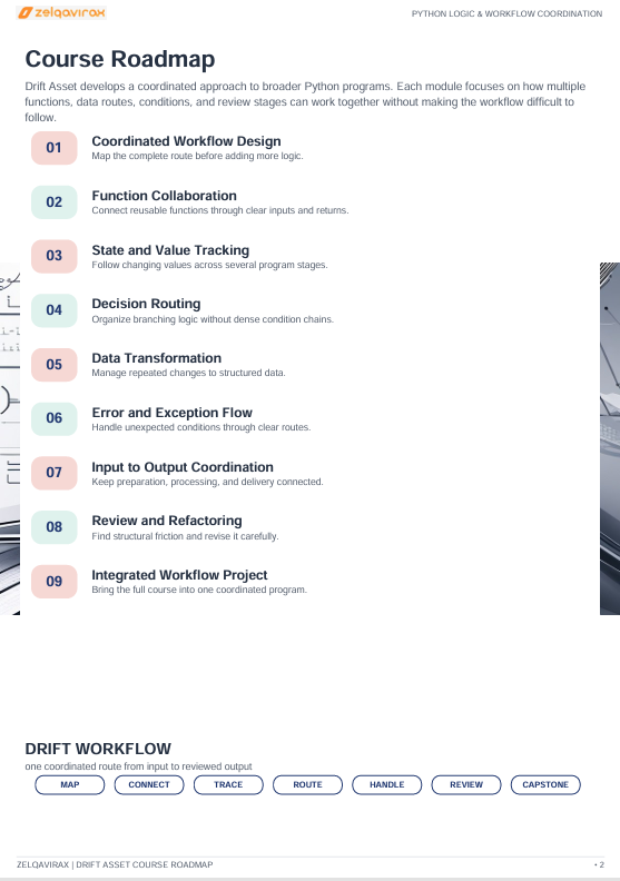 A course roadmap document titled 'Course Roadmap' with numbered modules on coordinated workflow design, function collaboration, state and value tracking, decision routing, data transformation, error and exception flow, input to output, review and refactoring, and an integrated workflow project. The page includes a Zeligrafin logo and branding at the top and bottom.