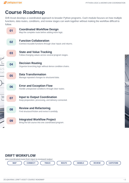 A course roadmap document titled 'Course Roadmap' with numbered modules on coordinated workflow design, function collaboration, state and value tracking, decision routing, data transformation, error and exception flow, input to output, review and refactoring, and an integrated workflow project. The page includes a Zeligrafin logo and branding at the top and bottom.