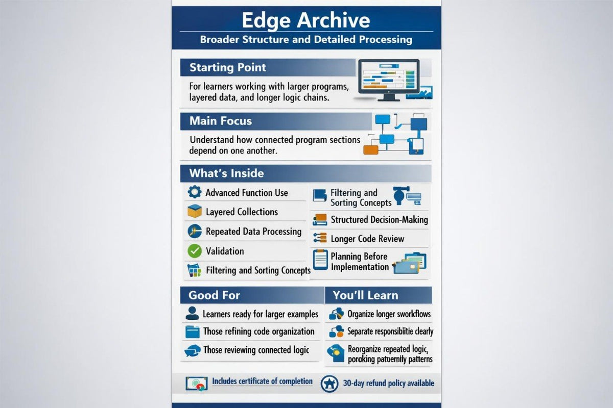 An informational poster titled 'Edge Archive' with blue, white, and gray panels, icons, and text describing a curriculum or certification program. It includes sections such as Starting Point, Main Focus, What's Inside, Good for, You'll Learn, and a note about a 30-day refund policy.