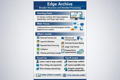 An informational poster titled 'Edge Archive' with blue, white, and gray panels, icons, and text describing a curriculum or certification program. It includes sections such as Starting Point, Main Focus, What's Inside, Good for, You'll Learn, and a note about a 30-day refund policy.