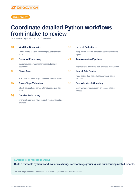 A digital document page titled 'Coordinate detailed Python workflows from intake to review' with a structured outline numbered 01 through 09, plus a light blue footer box. The page has a white background, black and blue text, and the Zelqavir logo at the top left.