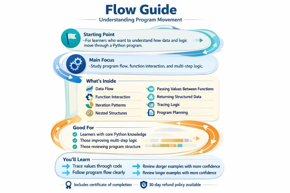An infographic titled 'Flow Guide' explaining program movement in Python, featuring a circular flow diagram with blue, white, and orange sections detailing starting points, main focus, what's inside, good for, and learning outcomes.