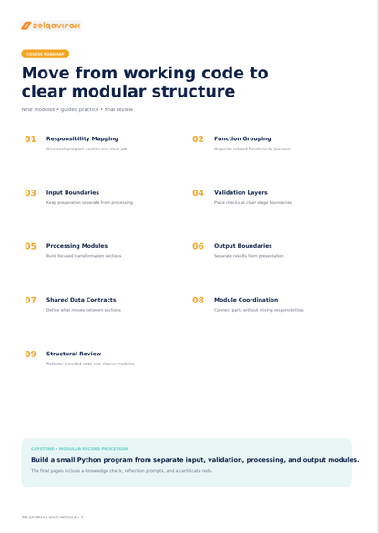 A digital preview of a technical guide page titled 'Move from working code to clear modular structure' by Zelqavrok. The page features a structured 9-point list of software engineering concepts on a white background with a light blue footer.