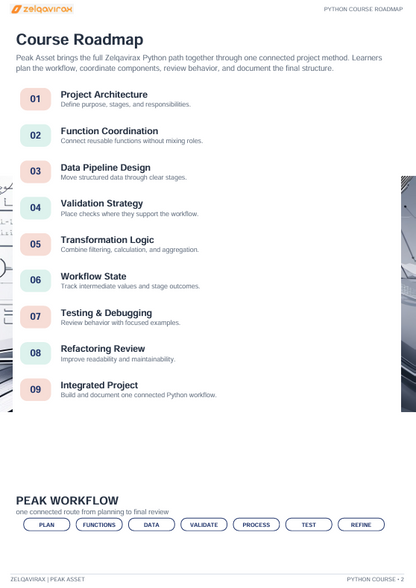 A digital course roadmap page titled 'Course Roadmap' for a Python course, showing a numbered list of modules such as project architecture, function coordination, data pipeline design, validation strategy, transformation logic, workflow state, testing & debugging, refactoring review, and integrated project. The page includes a small sidebar on the right and branding for 'zellgwain' and 'Python Course Roadmap' at the top.