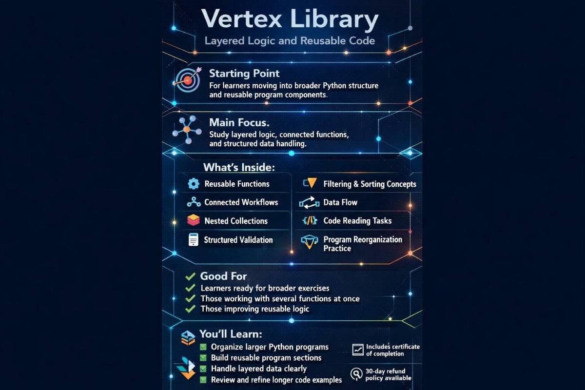An infographic poster titled 'Vertex Library' detailing a layered logic and reusable code course for Python. The poster features a dark navy blue background with glowing blue circuit board lines and icons, outlining sections such as 'Starting Point', 'Main Focus', 'What's Inside', 'Good For', and 'You'll Learn'.